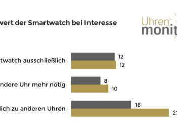 Bei all jenen, die sich für Smartwatches interessieren, gibt es immerhin 8 bzw. 10 Prozent, die meinen, keine andere Uhr mehr nötig zu haben.