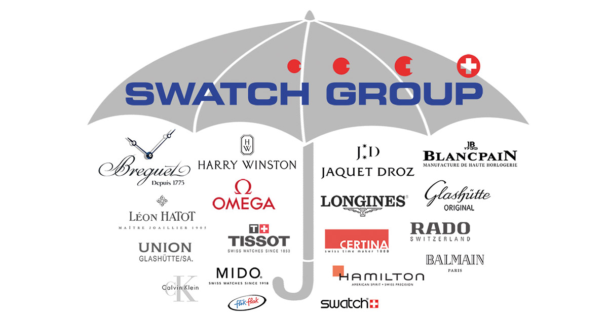 Die Swatch Group bleibt wichtigster Schweizer Uhrenlieferant mit einem Marktanteil von 29%.