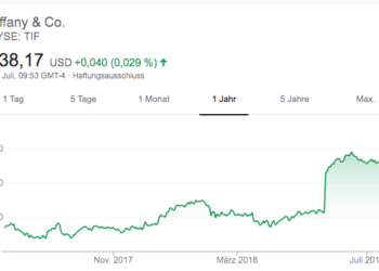 Die Tiffany-Aktie ist weiter auf Erfolgskurs.
