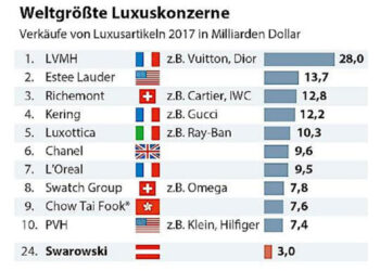 Grafik: Kurier