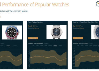 Stabil geblieben: Die Bestseller der Branche haben auch durch Corona nichts an Ihrer Attraktivität verloren.