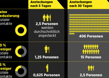 Eine massive Häufung von Erkrankungen würde Kliniken an ihre Grenzen bringen.