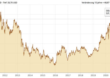 Goldpreis weiter auf Rekordfahrt