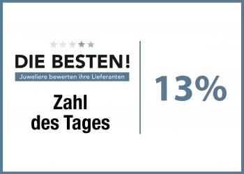 Zahl_des_Tages_18_Maerz