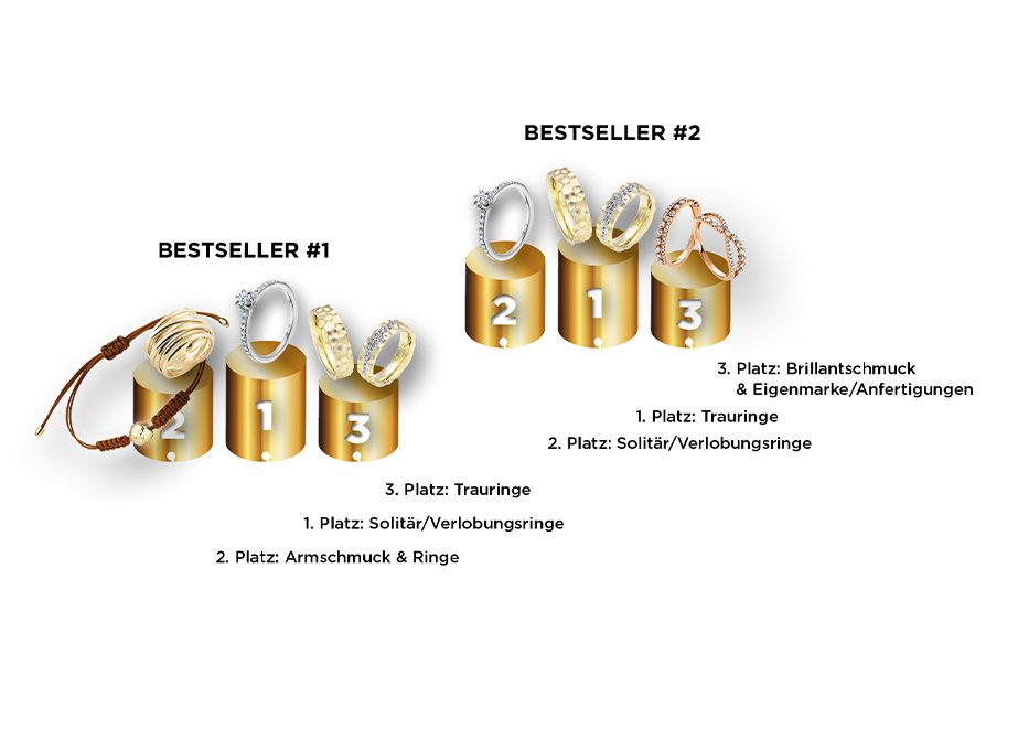 DIE_BESTEN_2023_Teilnehmer_Statistik_Juweliere_Bestseller