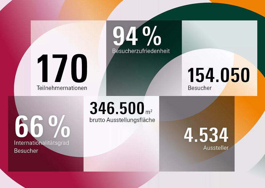 Ambiente_Messe_Frankfurt_2024_Statistik