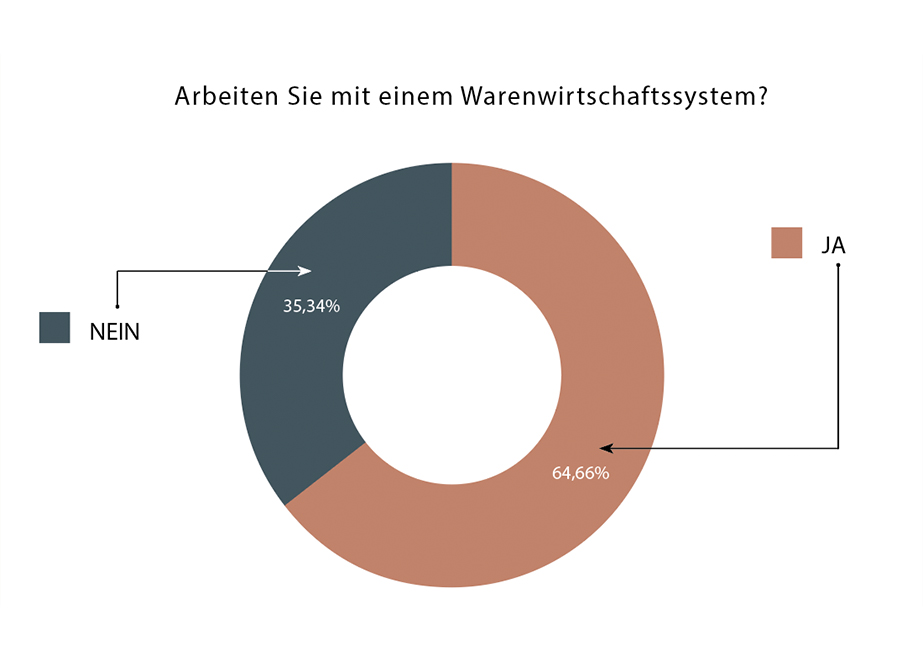 Statistik Warenwirtschaft Juweliere