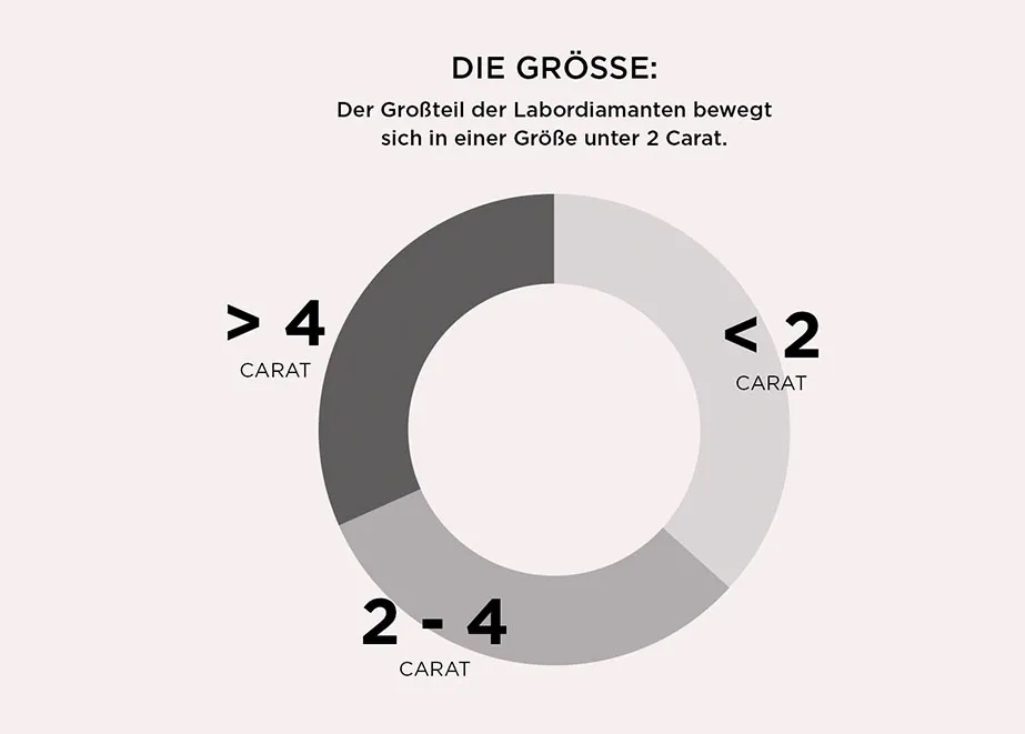 labordiamanten-groesse-carat