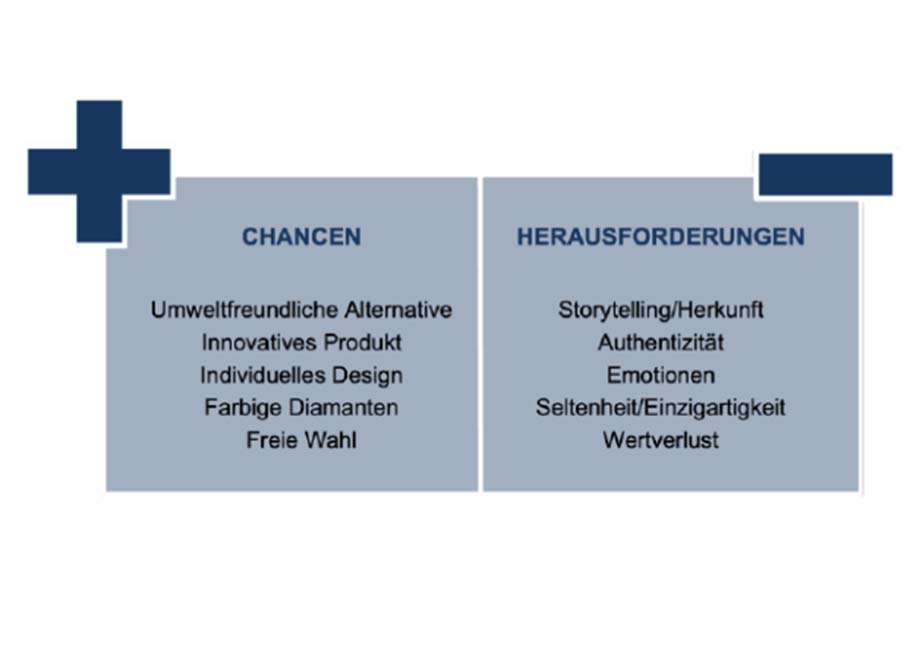 Chancen und Herausforderungen Luxussektor