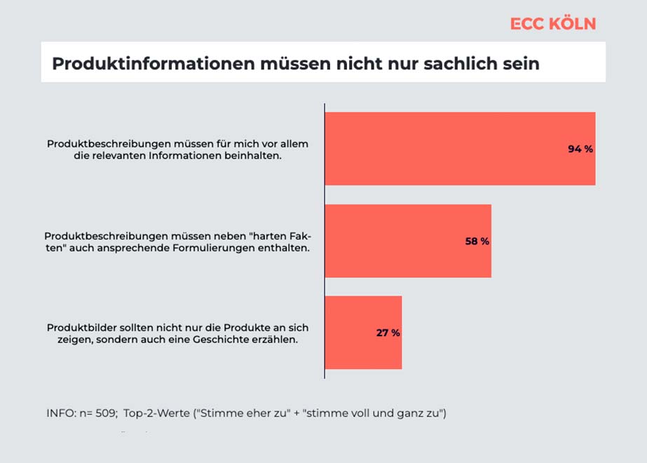 Erfolgreich E Commerce Juweliere