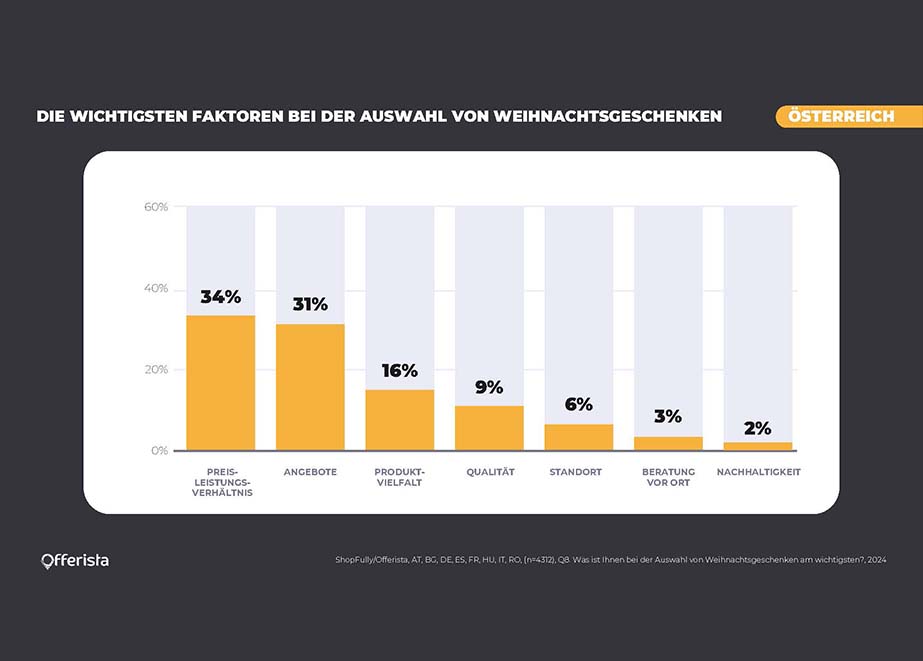 Faktoren Auswahl Weihnachtsgeschenke