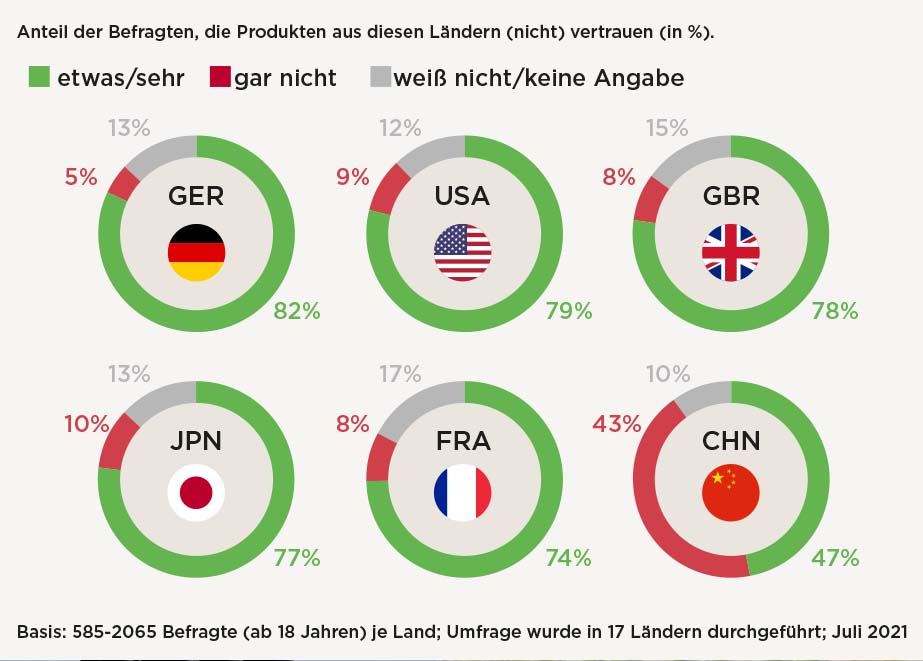 made-in-germany-uhren-umfrage-kaeufer