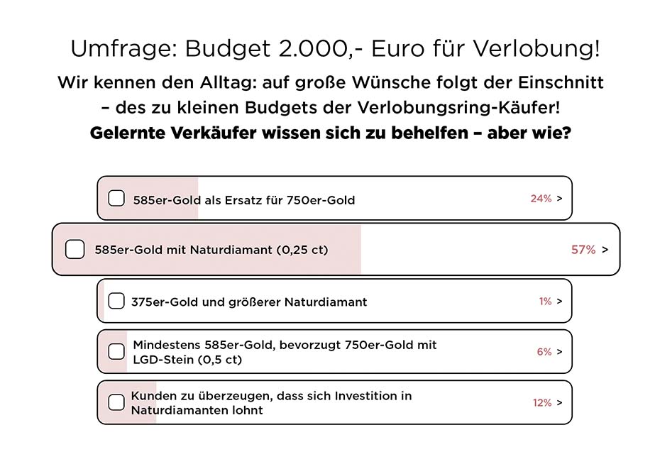 umfrage-verlobungsring-budget