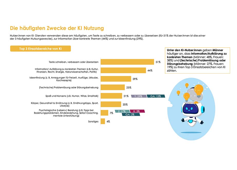 Österreich Zwecke KI Nutzung