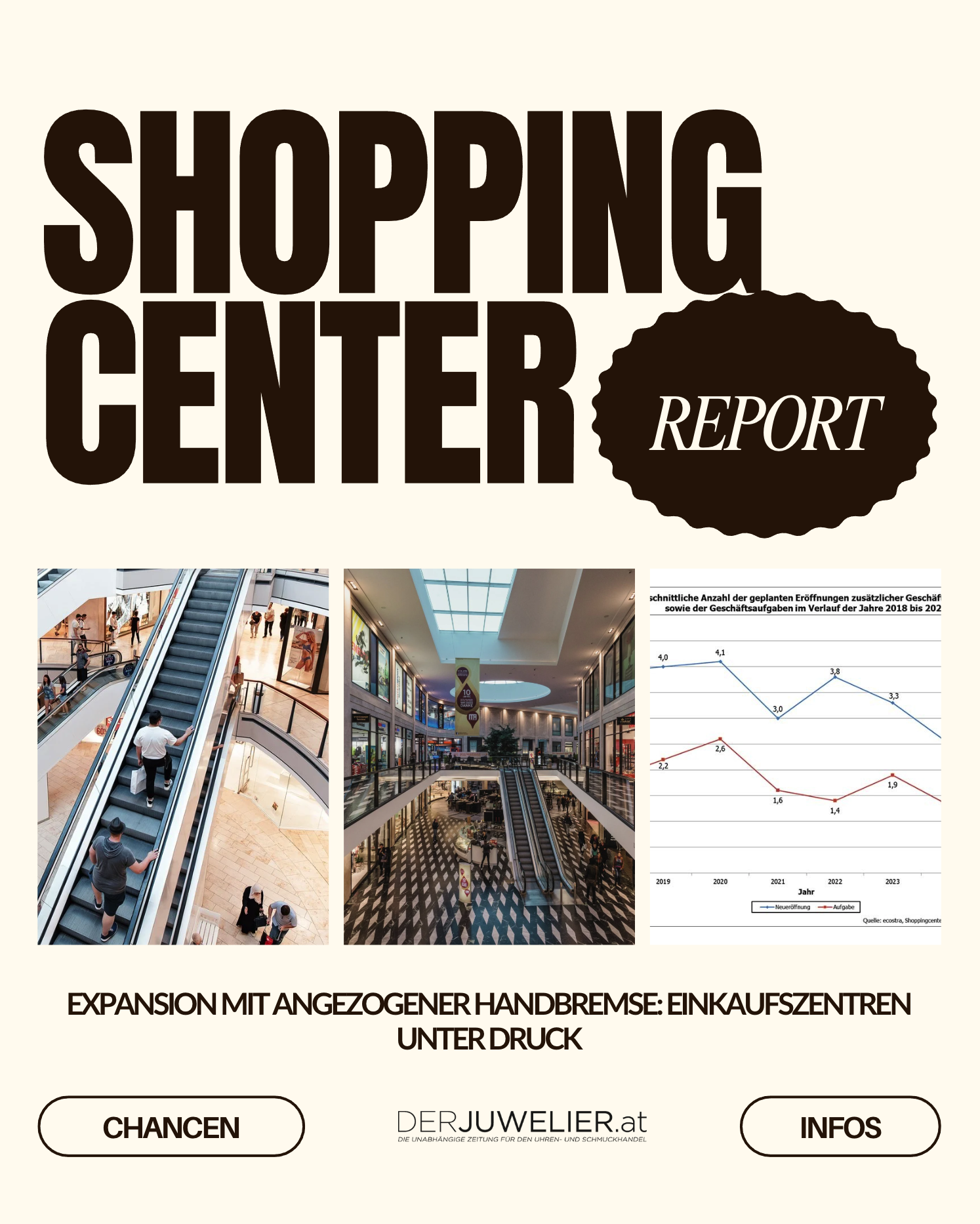 Shopping Center Report Österreich 2025