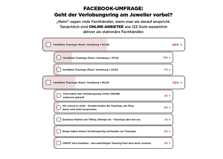 Verlobungsring Umfrage Facebook