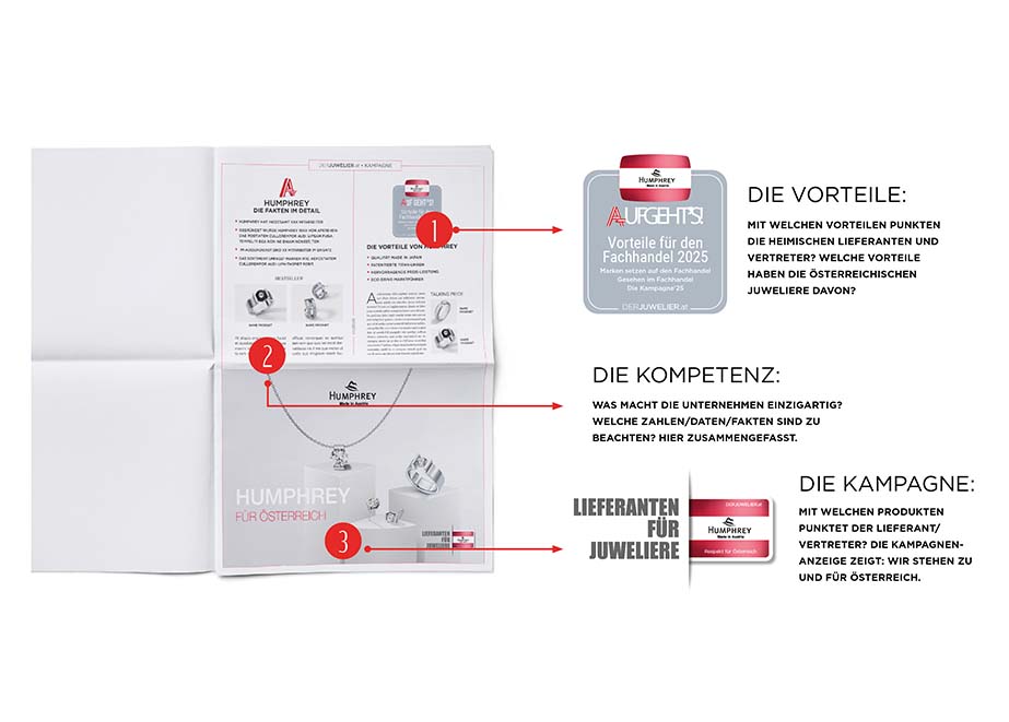 Auf Gehts Österreich Kampagne 2025