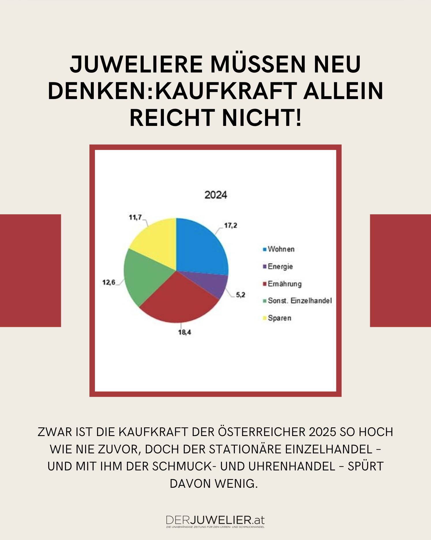 Kaufkraft Analyse Österreich