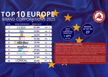 Die wertvollsten Marken Europas