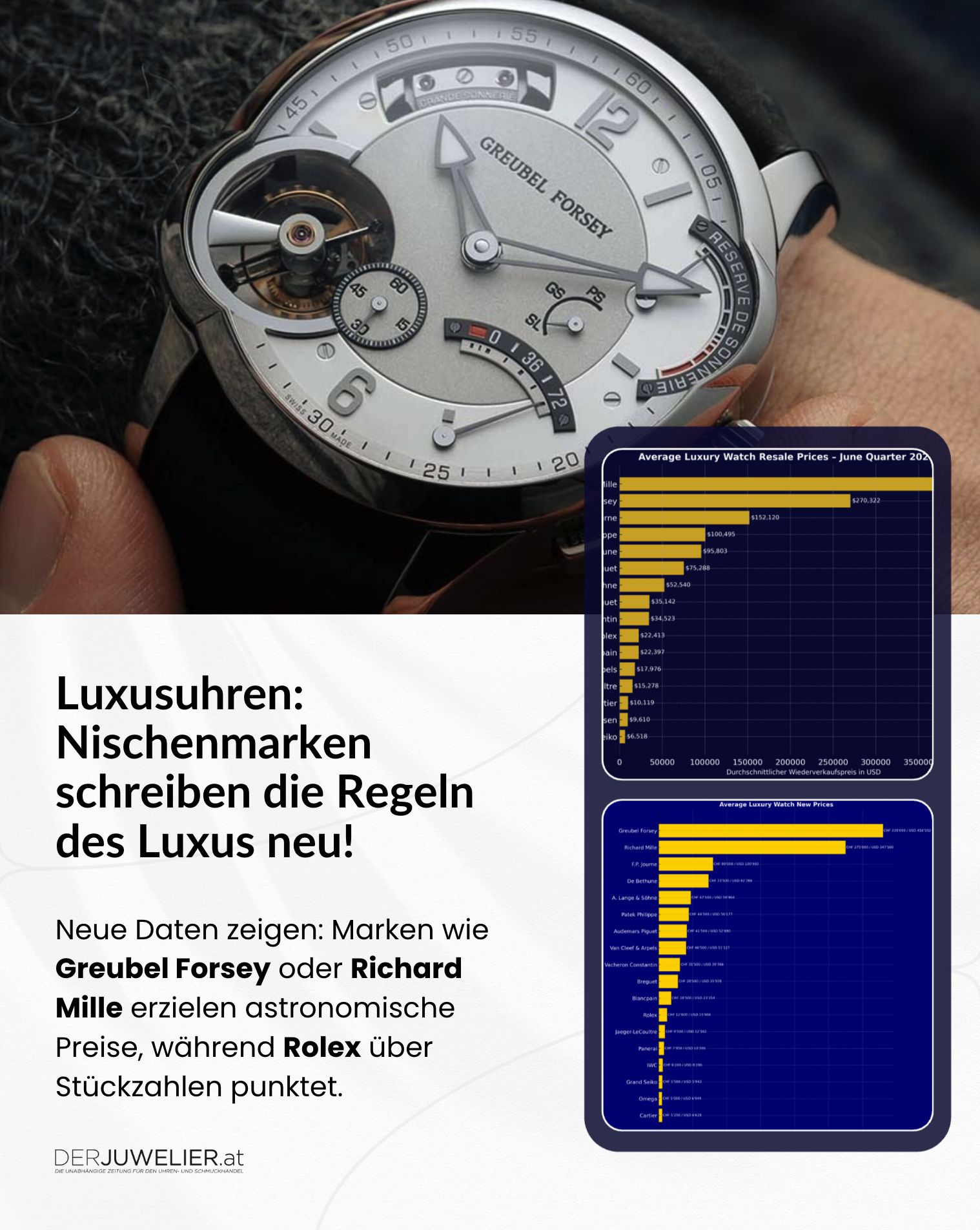 Luxusuhren Preise Vergleich DJ