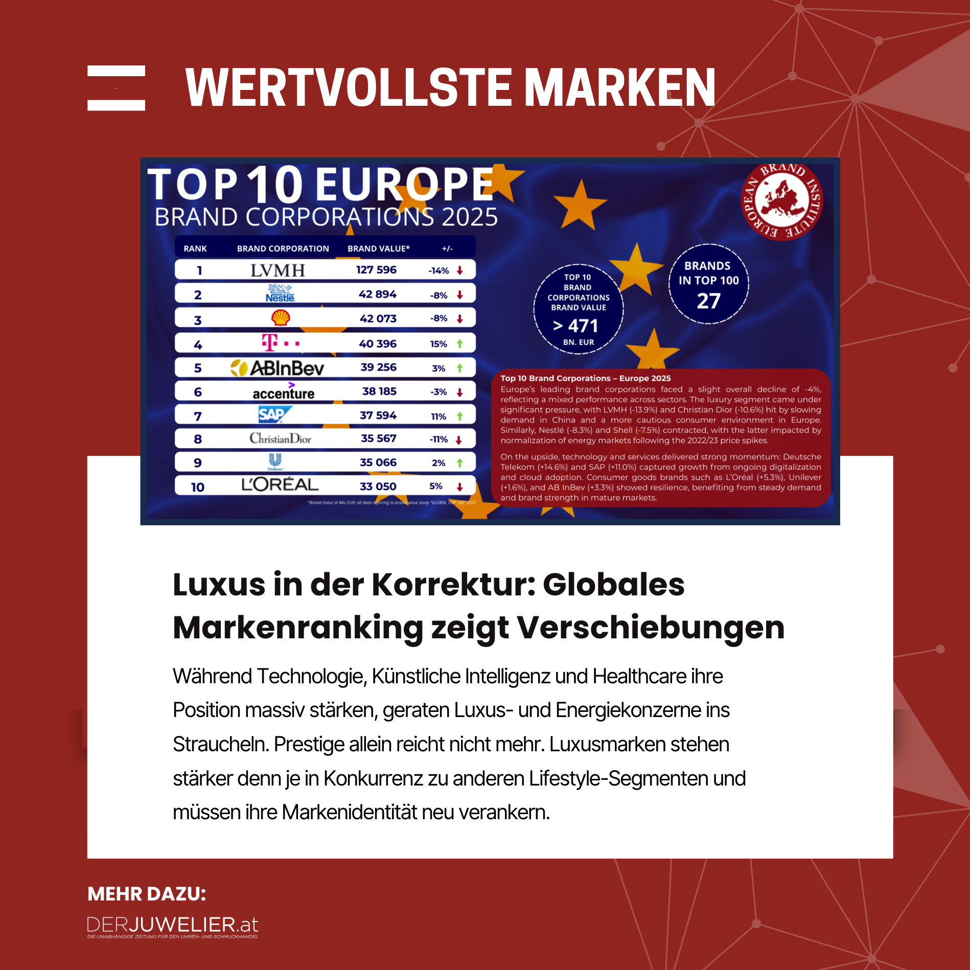 Top Ten wertvollste Brands Marken Weltweit DJ
