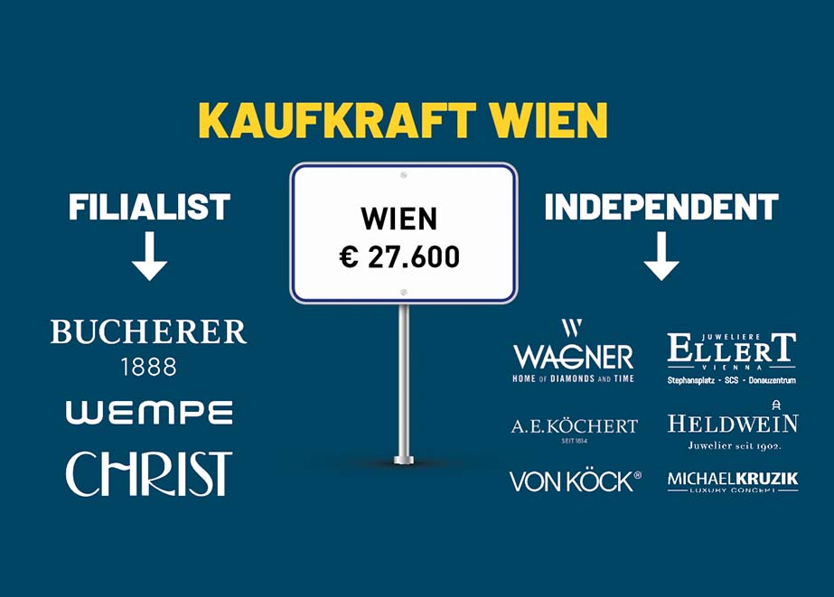 Übersicht Juweliere Wien
