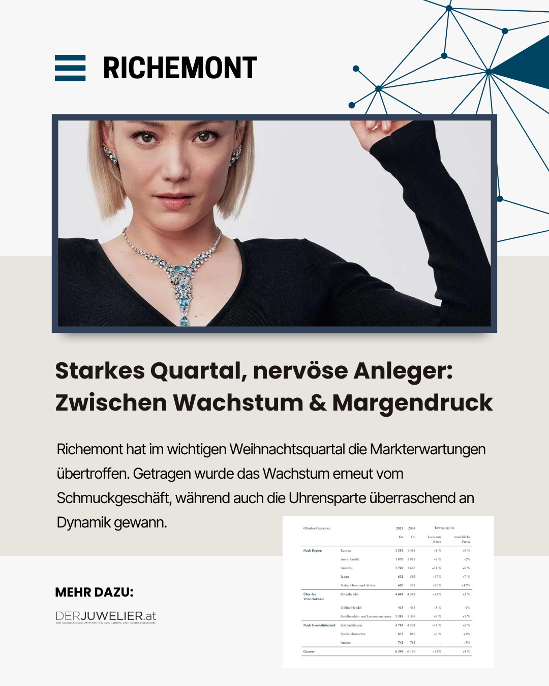 Richemont Zahlen Jänner 2026