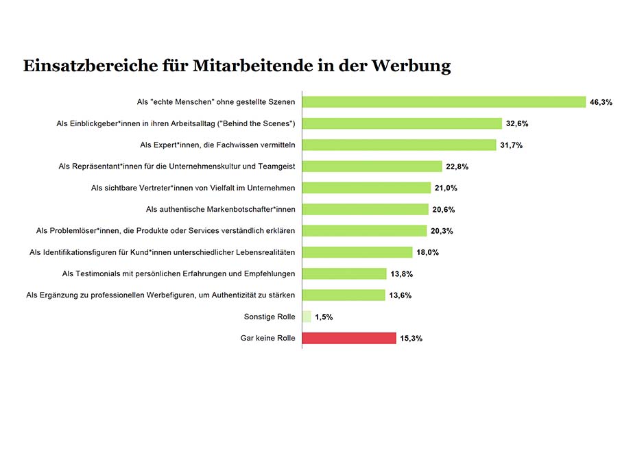 Einsatzbereiche Corporate Influencer