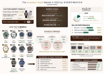 luxusuhren-sekundaermarkt-infografik-report