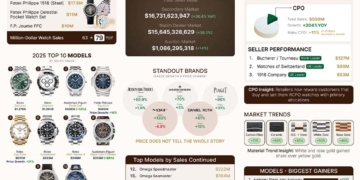 luxusuhren-sekundaermarkt-infografik-report