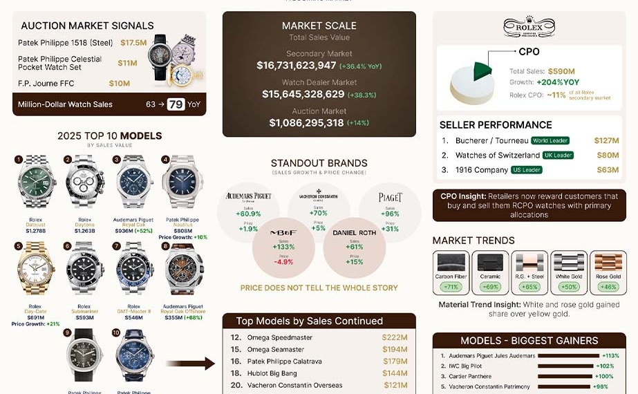 luxusuhren-sekundaermarkt-infografik-report