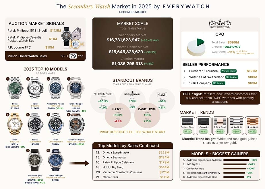 luxusuhren-sekundaermarkt-infografik-report