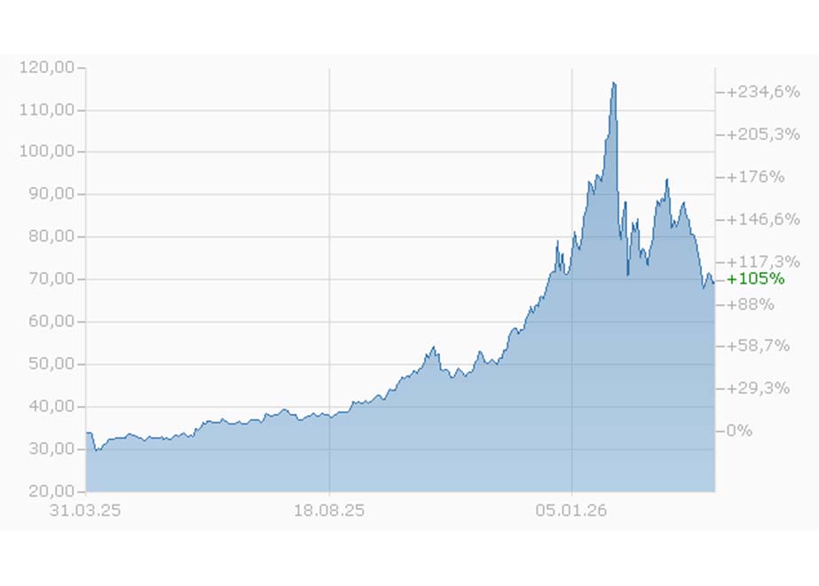 silberpreis-entwicklung-2025-und-2026