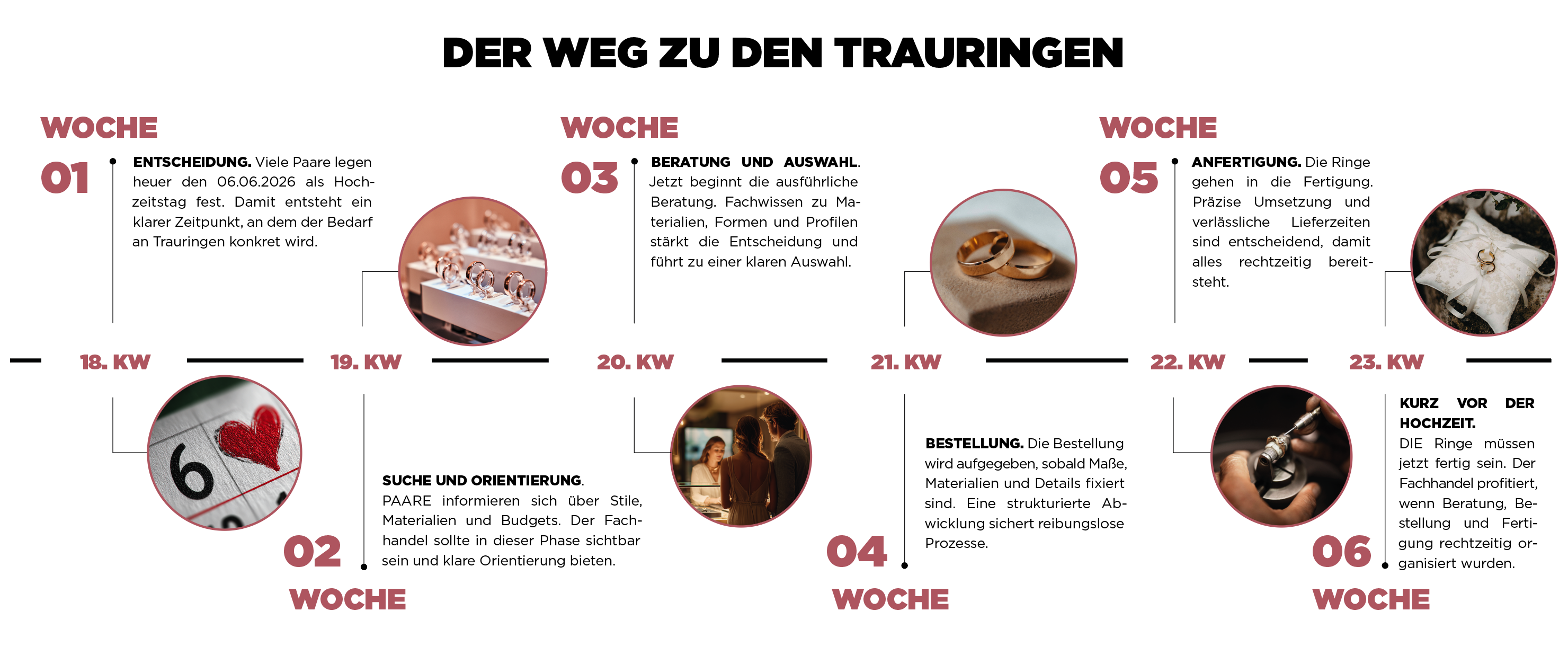 yes-forever-der-weg-zu-den-trauringen-juwelier